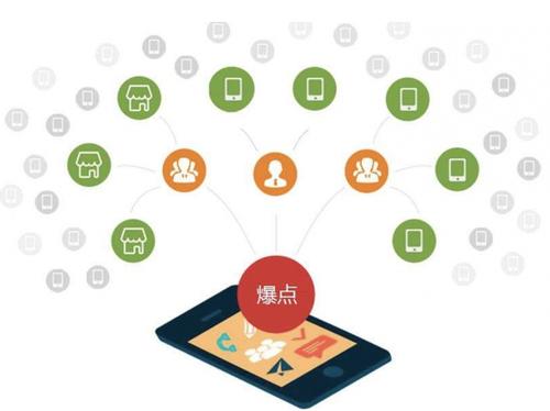 呼和浩特为什么越来越多的企业通过软文营销来引流
